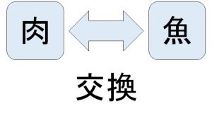 肉と魚の交換