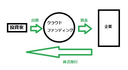 Structure-of-cloud-facing